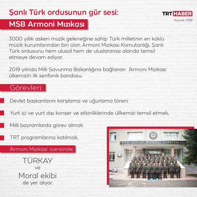 Grafik: TRT Haber/ M.Furkan Terzi